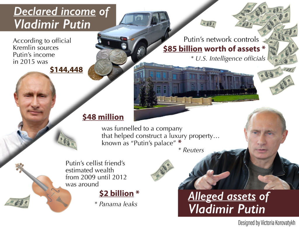 putin-wealth-01
